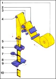JC-150 working diagram