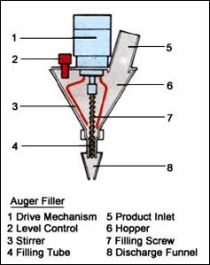JC-152 working diagram