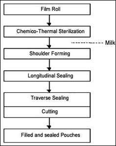 JC-154 working diagram